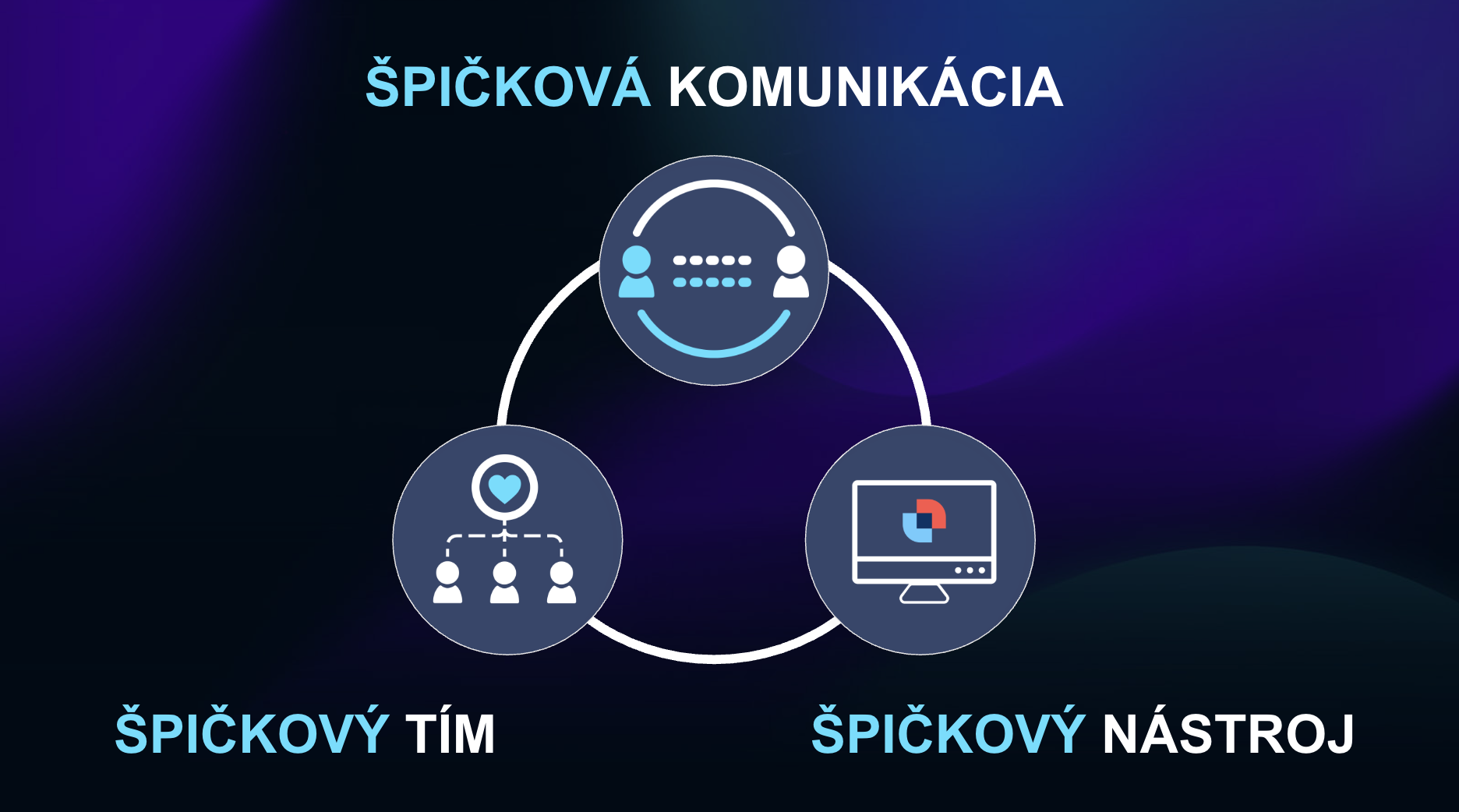 Špičková zákaznícka podpora: Prečo mať šikovných ľudí nestačí?